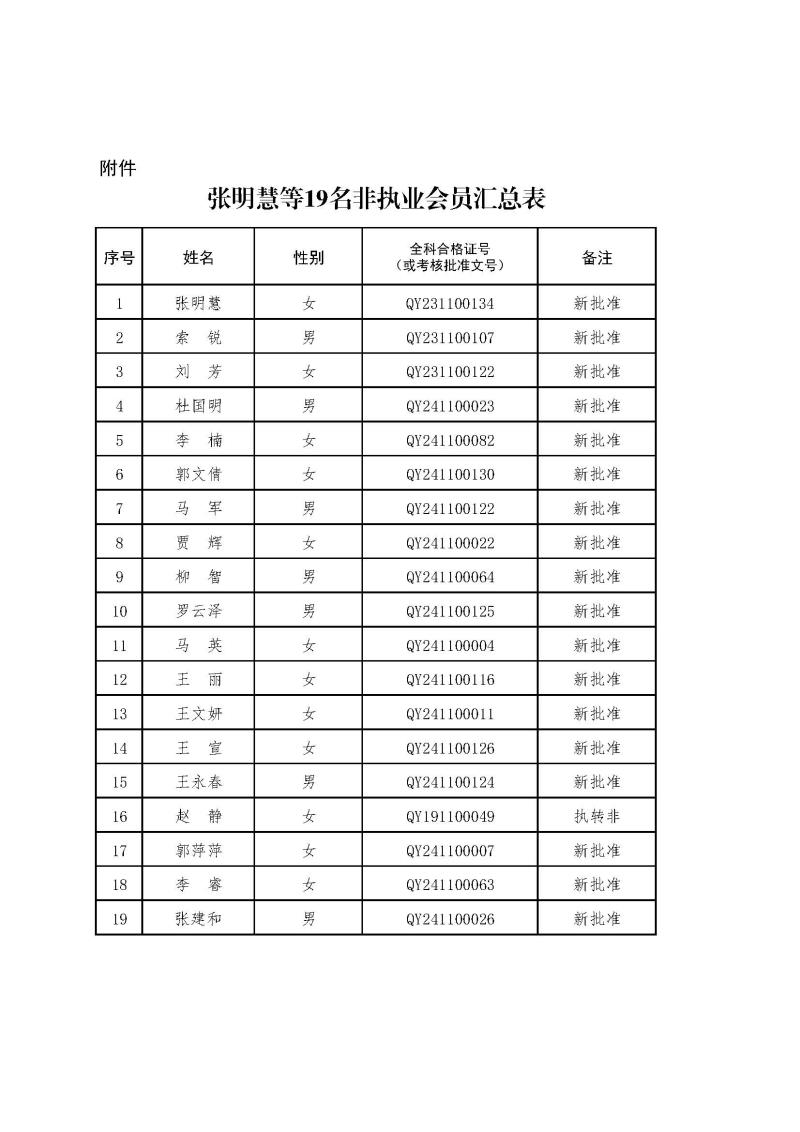 2-1、2021新批非執(zhí)業(yè)會(huì)員匯總表2024.12.26--上網(wǎng)無身份證號(hào).jpg